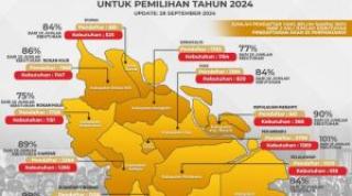 Bawaslu Riau Perpanjang Pendaftaran Calon Pengawas TPS Hingga 10 Oktober 2024