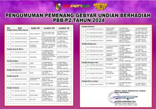 Bapenda Pekanbaru Umumkan Pemenang Gebyar PBB-P2, 4 WP Ini Raih Hadiah Umrah